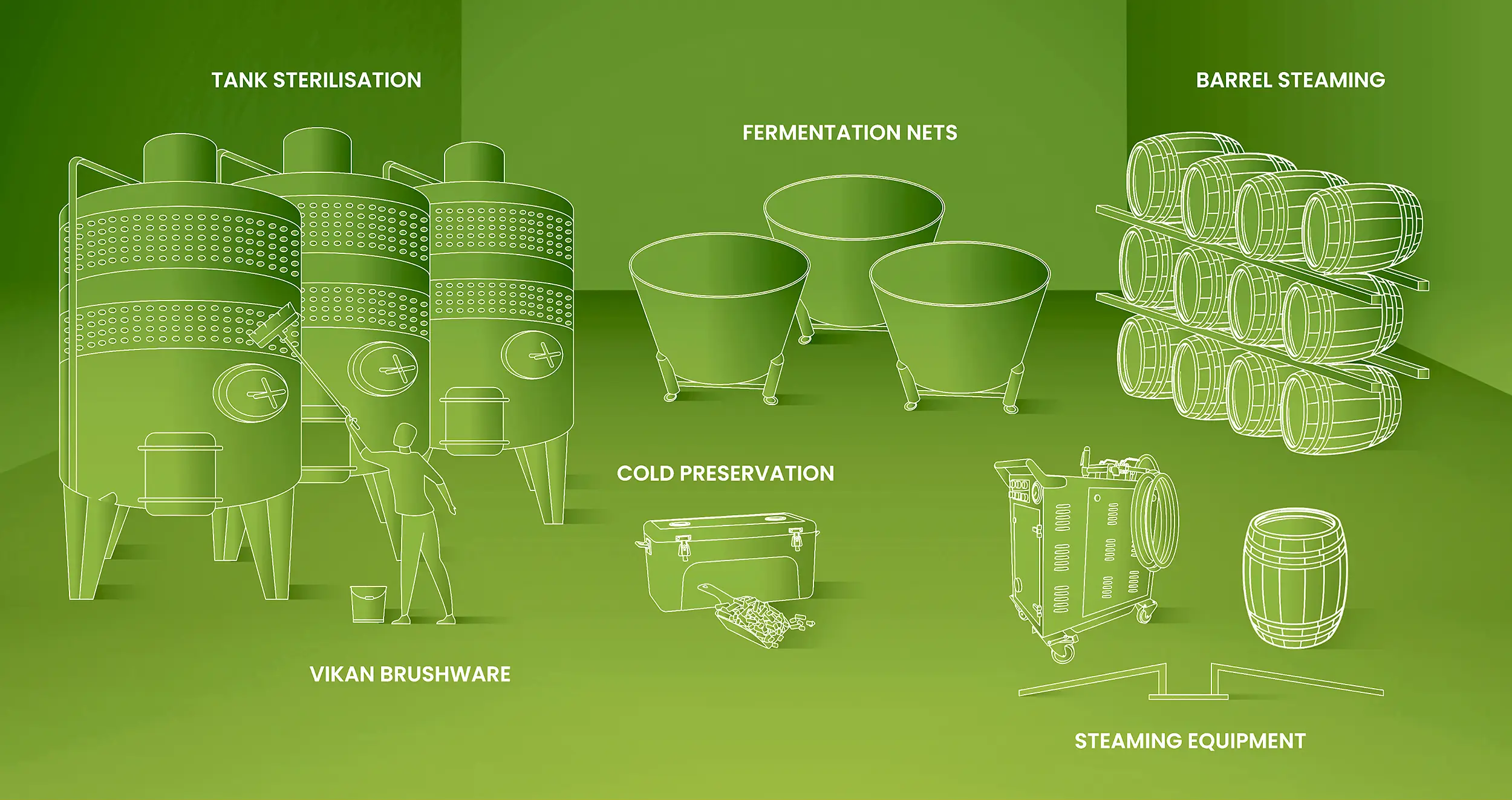 Essential Hygiene Solutions for Wineries